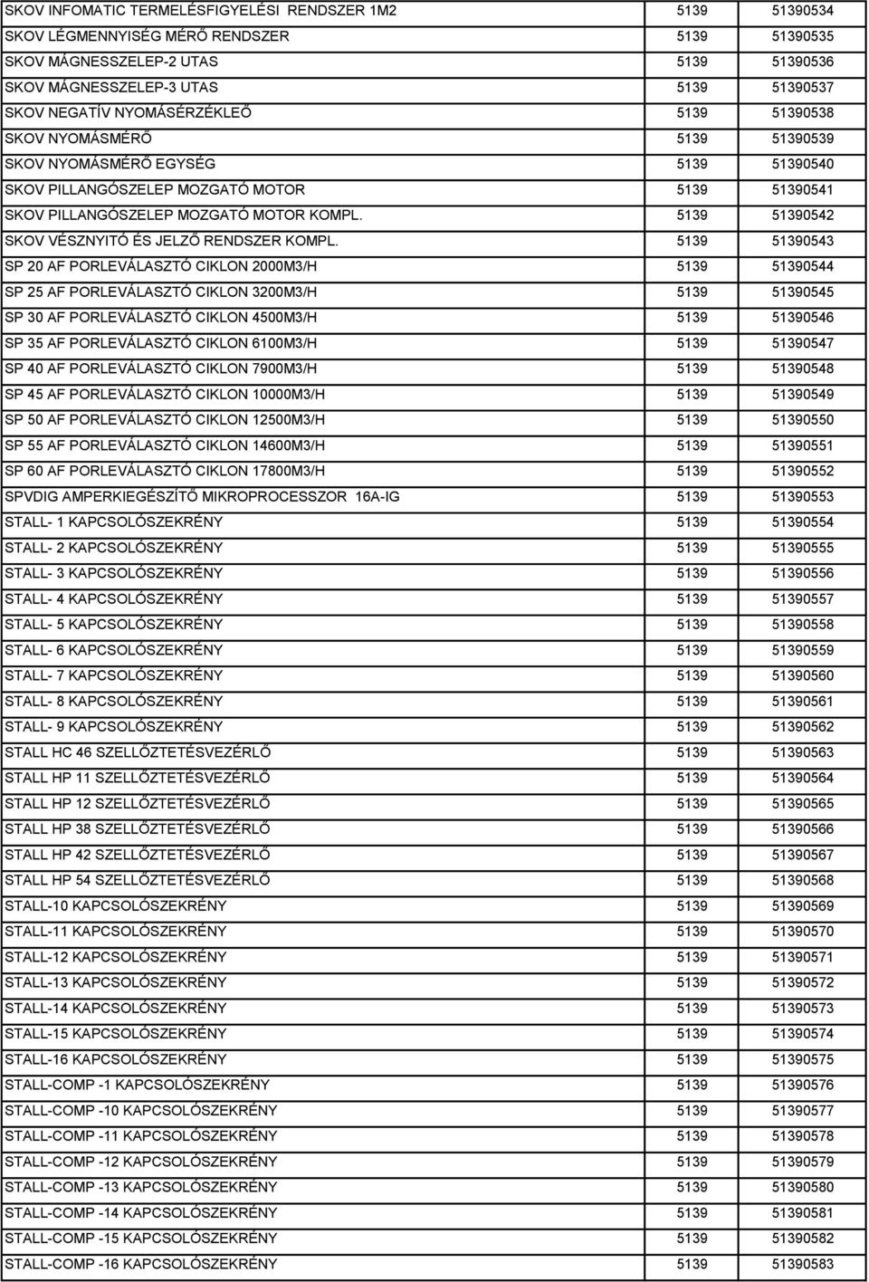 5139 51390542 SKOV VÉSZNYITÓ ÉS JELZŐ RENDSZER KOMPL.