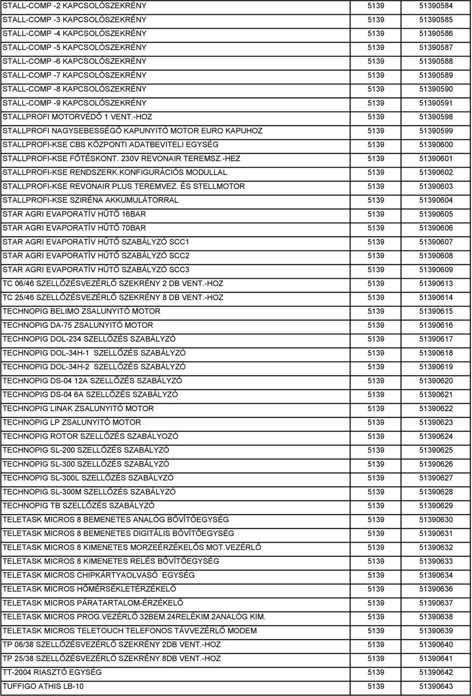 -HOZ 5139 51390598 STALLPROFI NAGYSEBESSÉGŐ KAPUNYITÓ MOTOR EURO KAPUHOZ 5139 51390599 STALLPROFI-KSE CBS KÖZPONTI ADATBEVITELI EGYSÉG 5139 51390600 STALLPROFI-KSE FŐTÉSKONT. 230V REVONAIR TEREMSZ.