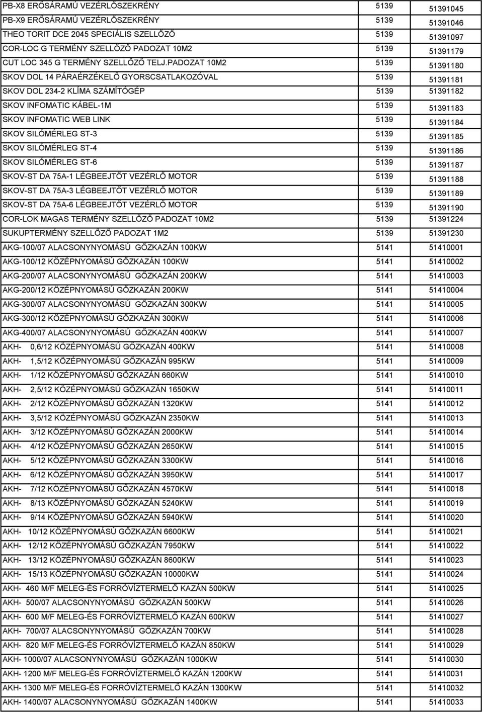 PADOZAT 10M2 5139 51391180 SKOV DOL 14 PÁRAÉRZÉKELŐ GYORSCSATLAKOZÓVAL 5139 51391181 SKOV DOL 234-2 KLÍMA SZÁMÍTÓGÉP 5139 51391182 SKOV INFOMATIC KÁBEL-1M 5139 51391183 SKOV INFOMATIC WEB LINK 5139