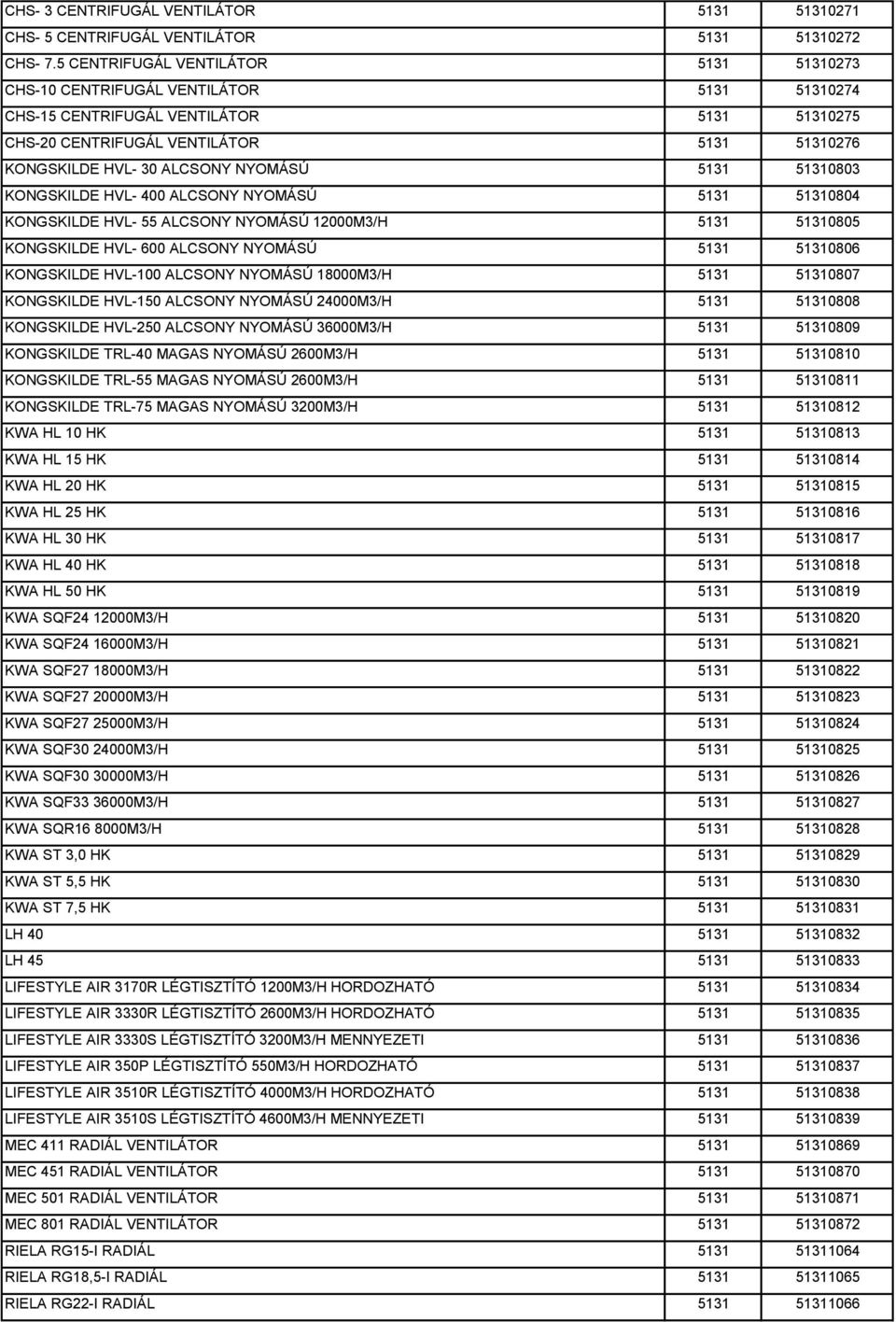 NYOMÁSÚ 5131 51310803 KONGSKILDE HVL- 400 ALCSONY NYOMÁSÚ 5131 51310804 KONGSKILDE HVL- 55 ALCSONY NYOMÁSÚ 12000M3/H 5131 51310805 KONGSKILDE HVL- 600 ALCSONY NYOMÁSÚ 5131 51310806 KONGSKILDE HVL-100