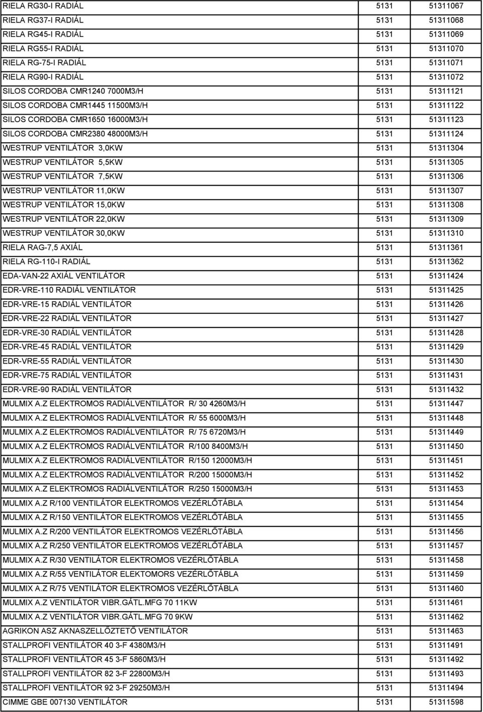 VENTILÁTOR 3,0KW 5131 51311304 WESTRUP VENTILÁTOR 5,5KW 5131 51311305 WESTRUP VENTILÁTOR 7,5KW 5131 51311306 WESTRUP VENTILÁTOR 11,0KW 5131 51311307 WESTRUP VENTILÁTOR 15,0KW 5131 51311308 WESTRUP