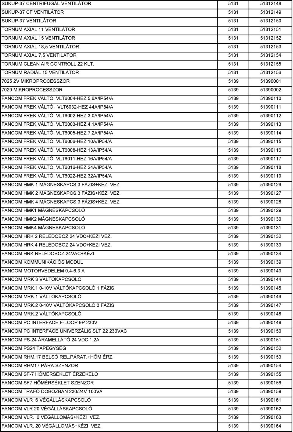 5131 51312155 TORNUM RADIÁL 15 VENTILÁTOR 5131 51312156 7025 2V MIKROPROCESSZOR 5139 51390001 7029 MIKROPROCESSZOR 5139 51390002 FANCOM FREK VÁLTÓ. VLT6004-HEZ 5,6A/IP54/A 5139 51390110 FANCOM FREK.