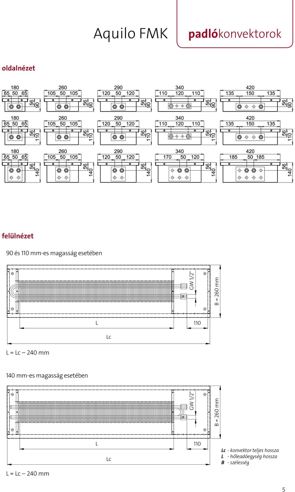 140 mm-es magasság esetében GW 1/2" B = 260 mm = c 240 mm 110