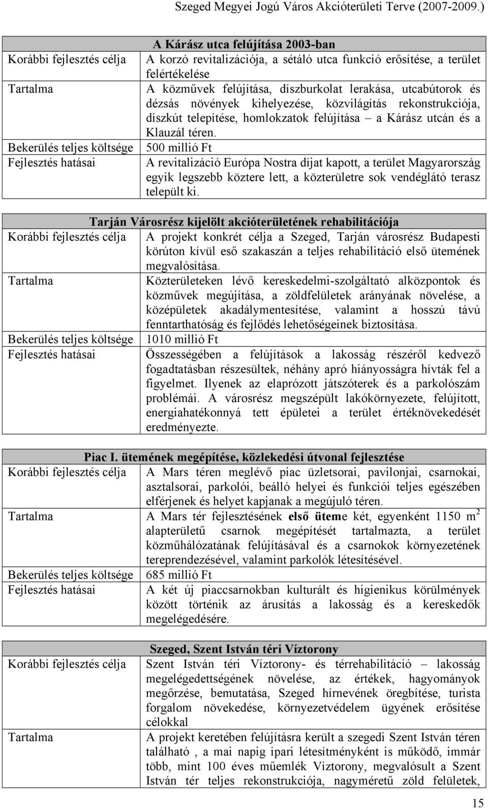 500 millió Ft A revitalizáció Európa Nostra díjat kapott, a terület Magyarország egyik legszebb köztere lett, a közterületre sok vendéglátó terasz települt ki.