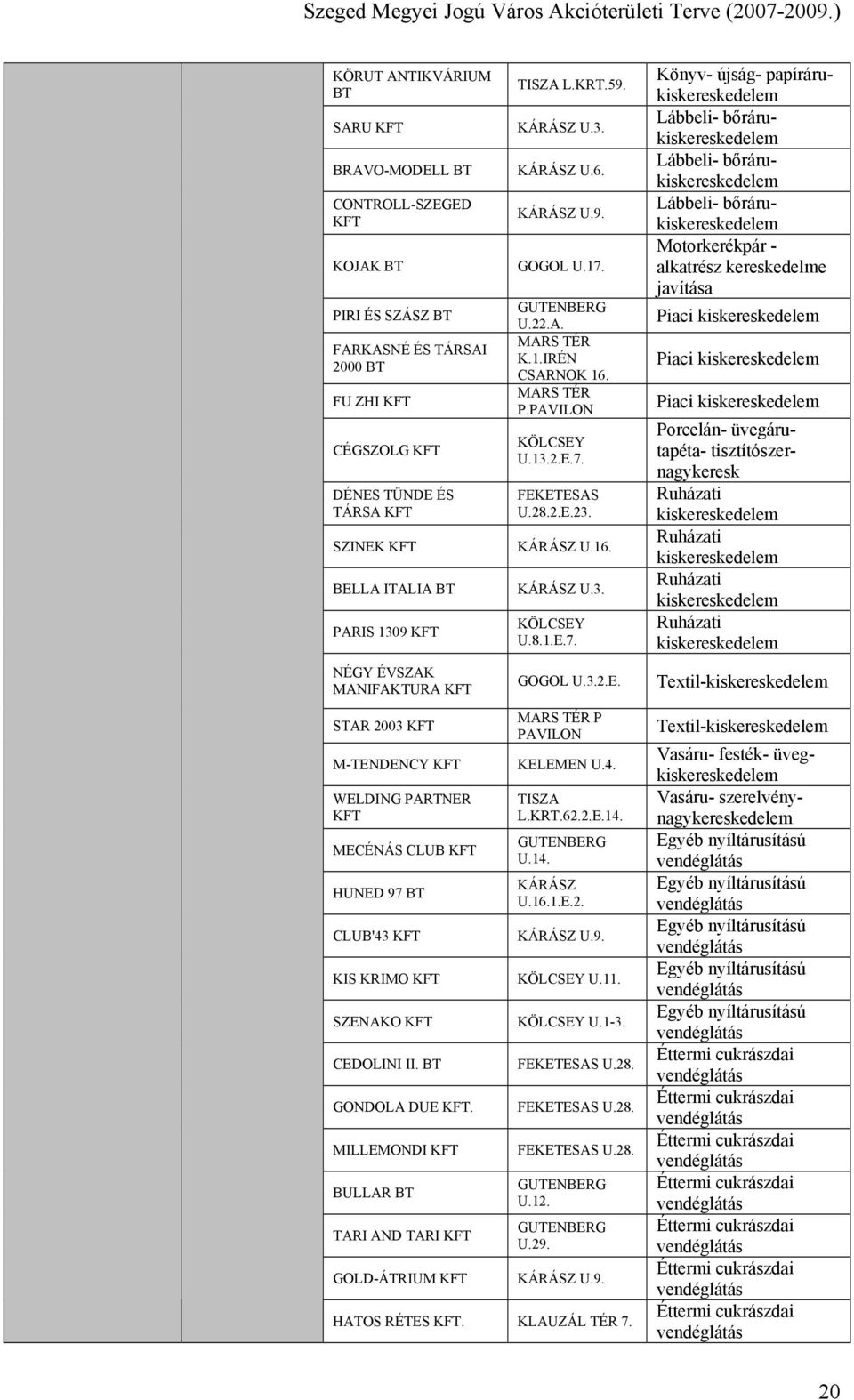 MILLEMONDI KFT BULLAR BT TARI AND TARI KFT GOLD-ÁTRIUM KFT TISZA L.KRT.59. KÁRÁSZ U.3. KÁRÁSZ U.6. KÁRÁSZ U.9. GOGOL U.17. GUTENBERG U.22.A. MARS TÉR K.1.IRÉN CSARNOK 16. MARS TÉR P.PAVILON KÖLCSEY U.