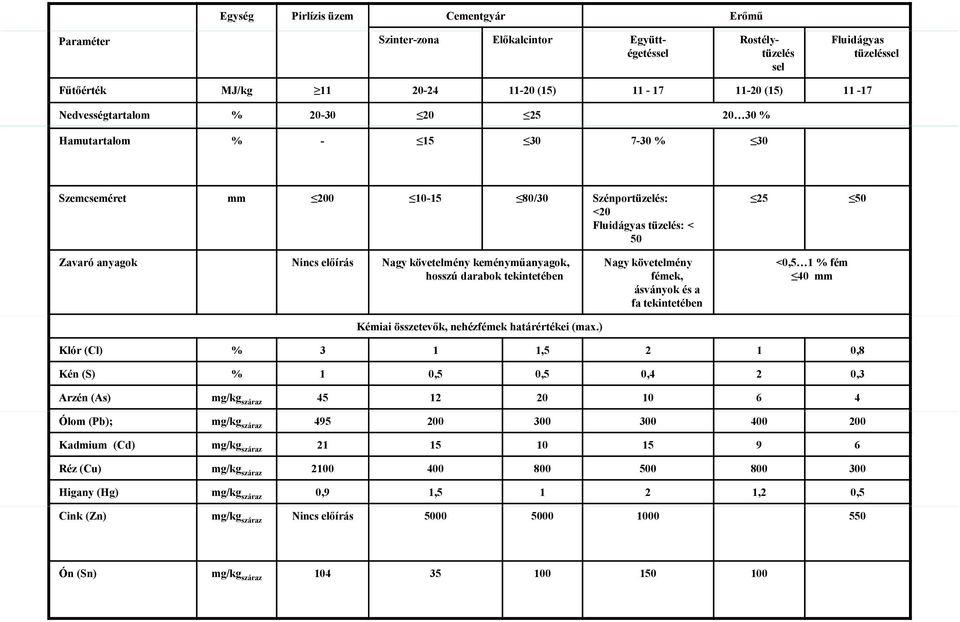 követelmény keményműanyagok, hosszú darabok tekintetében Kémiai összetevők, nehézfémek határértékei (max.