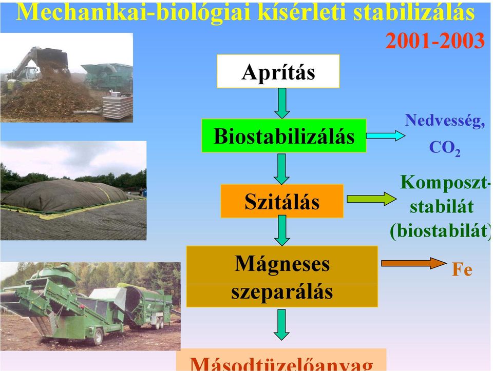 Nedvesség, Biostabilizálás CO 2 Szitálás