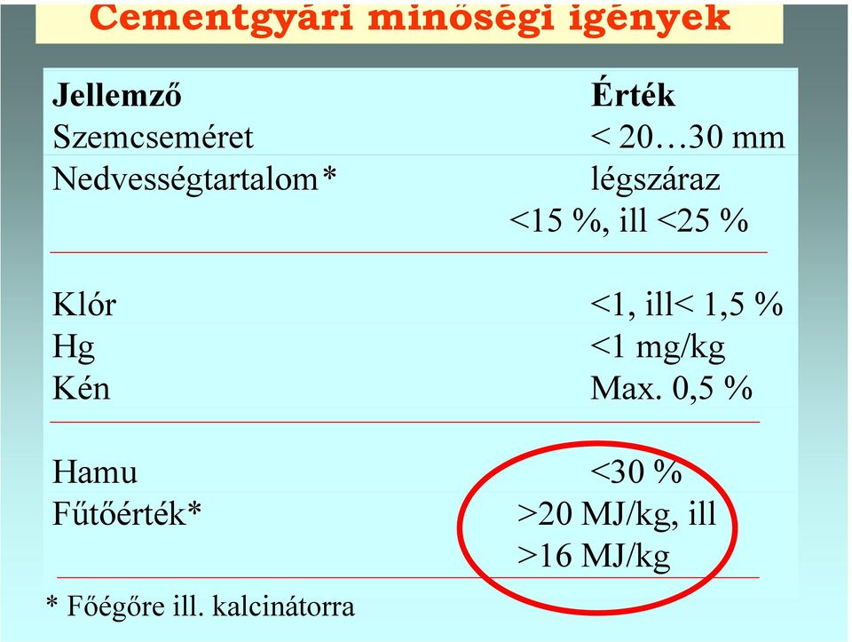 <25 % Klór <1, ill< 1,5 % Hg <1 mg/kg Kén Max.