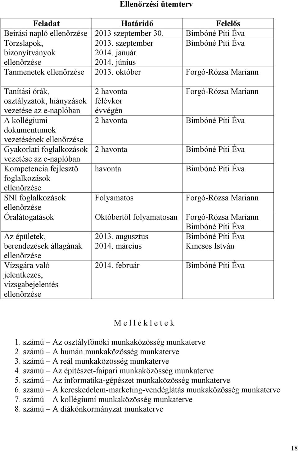 október Forgó-Rózsa Mariann Tanítási órák, osztályzatok, hiányzások vezetése az e-naplóban A kollégiumi dokumentumok vezetésének ellenőrzése Gyakorlati foglalkozások vezetése az e-naplóban