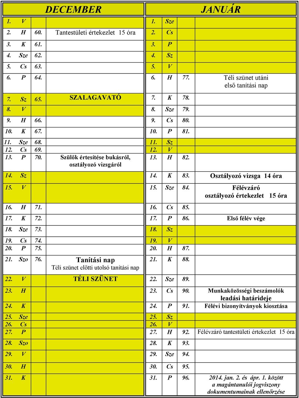 Osztályozó vizsga 14 óra 15. V 15. Sze 84. Félévzáró osztályozó értekezlet 15 óra 16. H 71. 16. Cs 85. 17. K 72. 17. P 86. Első félév vége 18. Sze 73. 18. Sz 19. Cs 74. 19. V 20. P 75. 20. H 87. 21.