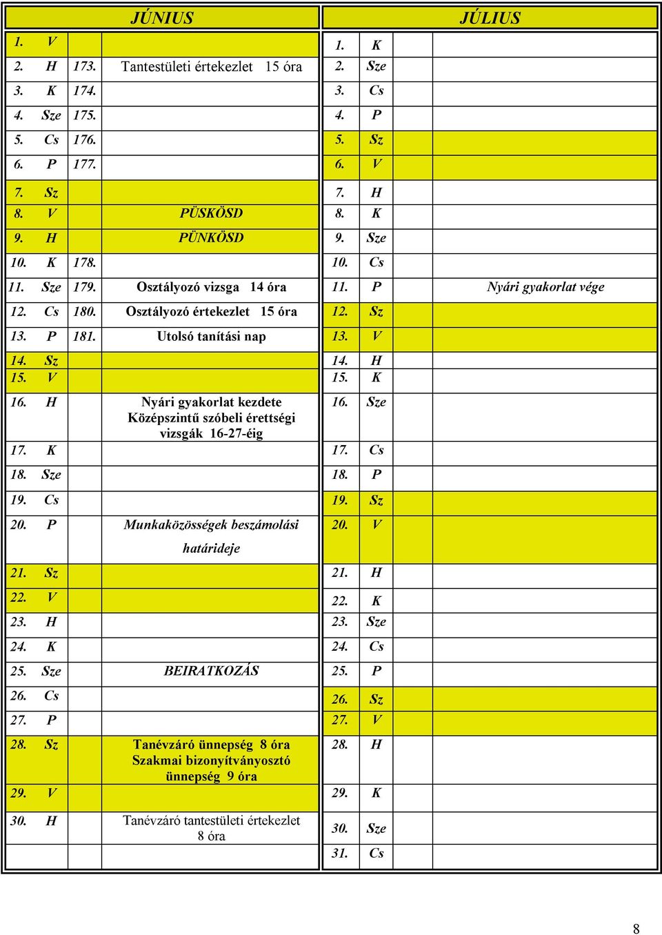 H Nyári gyakorlat kezdete 16. Sze Középszintű szóbeli érettségi vizsgák 16-27-éig 17. K 17. Cs 18. Sze 18. P 19. Cs 19. Sz 20. P Munkaközösségek beszámolási határideje 20. V 21. Sz 21. H 22. V 22.