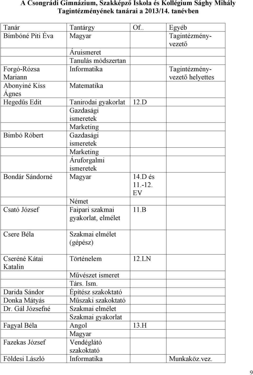 gyakorlat 12.D Gazdasági ismeretek Marketing Bimbó Róbert Gazdasági ismeretek Marketing Áruforgalmi ismeretek Bondár Sándorné Magyar 14.D és 11.-12.