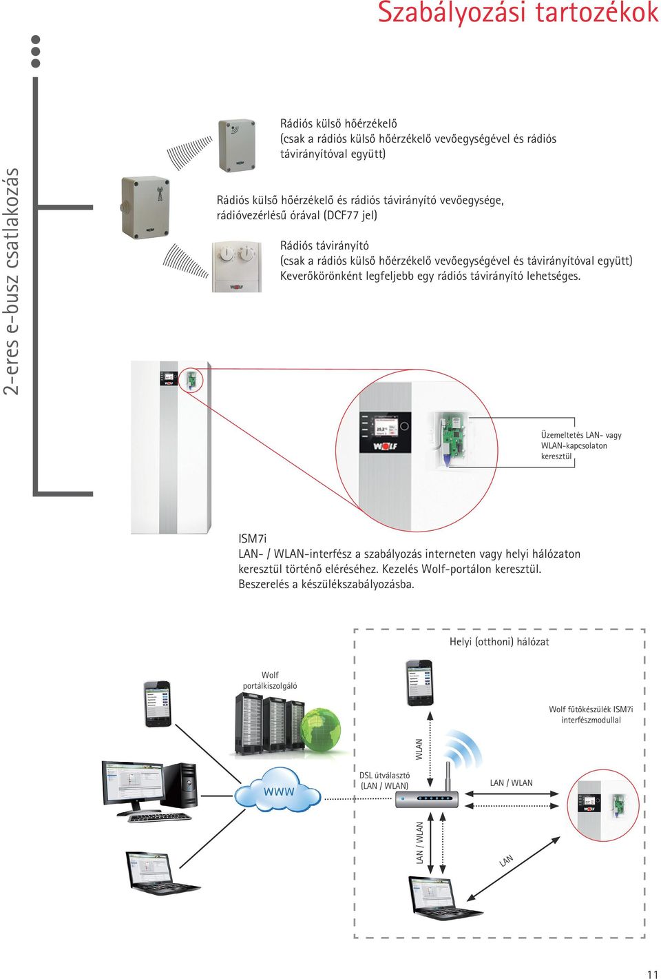 távirányító lehetséges. Üzemeltetés LAN- vagy WLAN-kapcsolaton keresztül ISM7i LAN- / WLAN-interfész a szabályozás interneten vagy helyi hálózaton keresztül történõ eléréséhez.