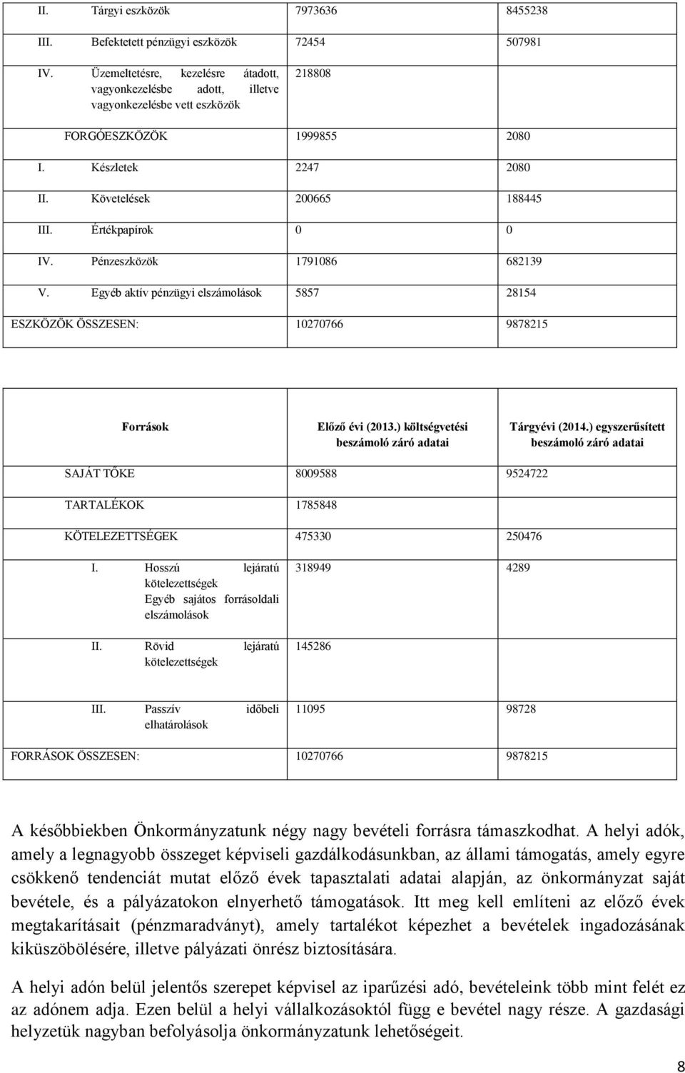 Értékpapírok 0 0 IV. Pénzeszközök 1791086 682139 V. Egyéb aktív pénzügyi elszámolások 5857 28154 ESZKÖZÖK ÖSSZESEN: 10270766 9878215 Források Előző évi (2013.