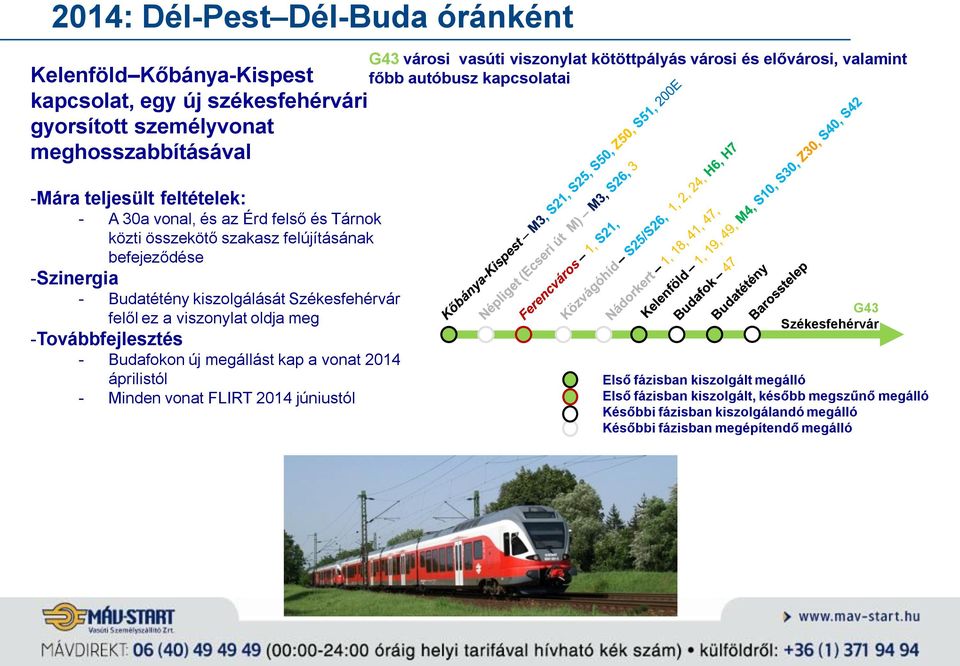 -Szinergia - Budatétény kiszolgálását Székesfehérvár felől ez a viszonylat oldja meg -Továbbfejlesztés - Budafokon új megállást kap a vonat 2014 áprilistól - Minden vonat FLIRT