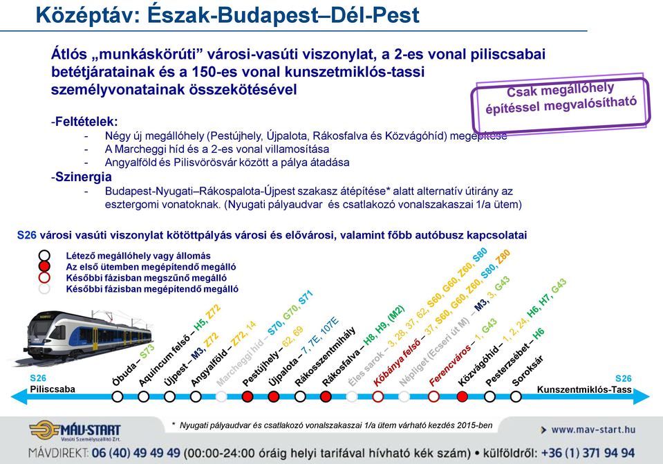 -Szinergia - Budapest-Nyugati Rákospalota-Újpest szakasz átépítése* alatt alternatív útirány az esztergomi vonatoknak.