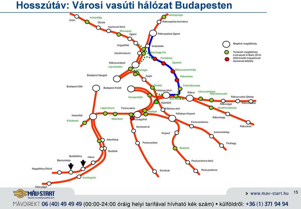 megvalósuló ütemének feltétele Budapest-Déli Kelenföld Kőérberek Budapest-Keleti Lágymányos Nádorkert Ferencváros Kerepesdűlő Közvágóhíd Soroksári út Népliget Törökőr Kőbánya felső Gyárdűlő Éles