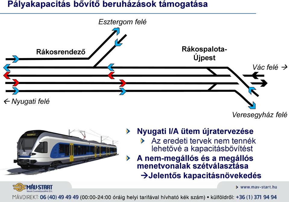 újratervezése Az eredeti tervek nem tennék lehetővé a kapacitásbővítést A