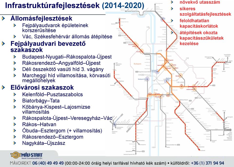 vágány Marcheggi híd villamosítása, körvasúti megállóhelyek Elővárosi szakaszok Kelenföld Pusztaszabolcs Biatorbágy Tata Kőbánya-Kispest Lajosmizse villamosítás