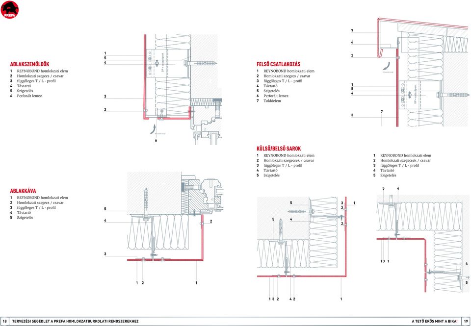 Homlokzati szegecsek / csavar függőleges T / L - profil Távtartó Szigetelés REYNOBOND homlokzati elem Homlokzati szegecsek / csavar függőleges T / L - profil Távtartó Szigetelés