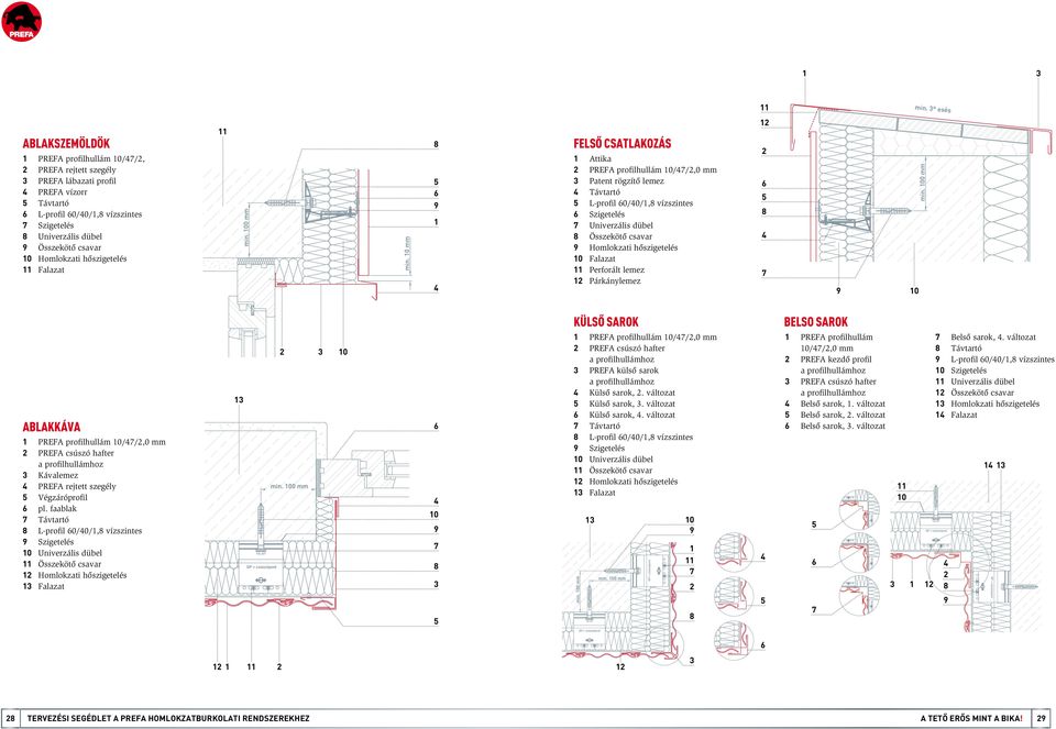 0 mm Felső csatlakozás Attika PREFA profilhullám 0//,0 mm Patent rögzítő lemez Távtartó L-profil 0/0/, vízszintes Szigetelés Univerzális dübel Összekötő csavar Homlokzati hőszigetelés 0 Falazat