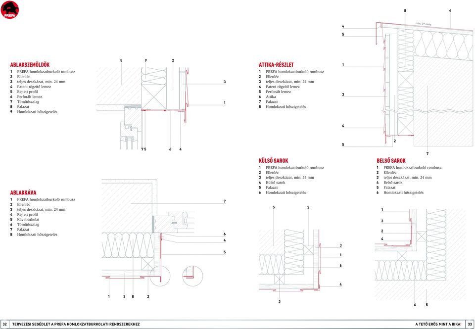 mm Patent rögzítő lemez Perforált lemez Attika Falazat Homlokzati hőszigetelés Külső sarok Belső sarok Ablakkáva PREFA homlokzatburkoló rombusz Ellenléc teljes deszkázat, min.