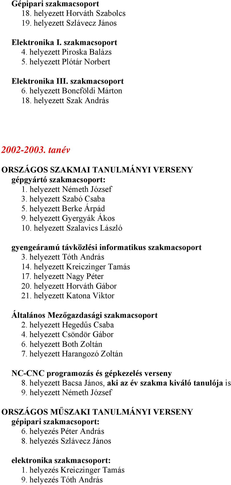 helyezett Szabó Csaba 5. helyezett Berke Árpád 9. helyezett Gyergyák Ákos 10. helyezett Szalavics László gyengeáramú távközlési informatikus szakmacsoport 3. helyezett Tóth András 14.