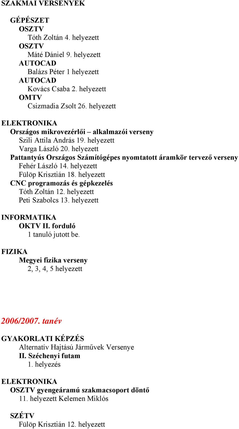 helyezett Pattantyús Országos Számítógépes nyomtatott áramkör tervező verseny Fehér László 14. helyezett Fülöp Krisztián 18. helyezett CNC programozás és gépkezelés Tóth Zoltán 12.