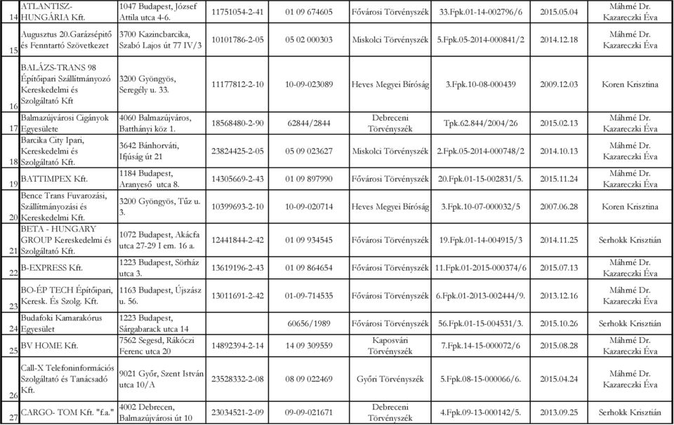 utca 4-6. 3700 Kazincbarcika, Szabó Lajos út 77 IV/3 3200 Gyöngyös, Seregély u. 33. 4060 Balmazújváros, Batthányi köz 1. 3642 Bánhorváti, Ifjúság út 21 19 BATTIMPEX 1184 Budapest, Aranyeső utca 8.