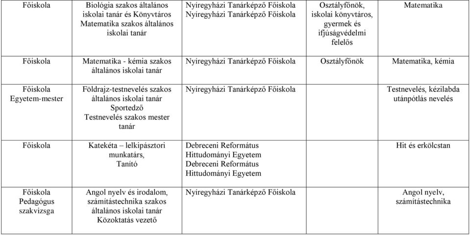 szakos Sportedző Testnevelés szakos mester tanár Testnevelés, kézilabda utánpótlás nevelés Katekéta lelkipásztori