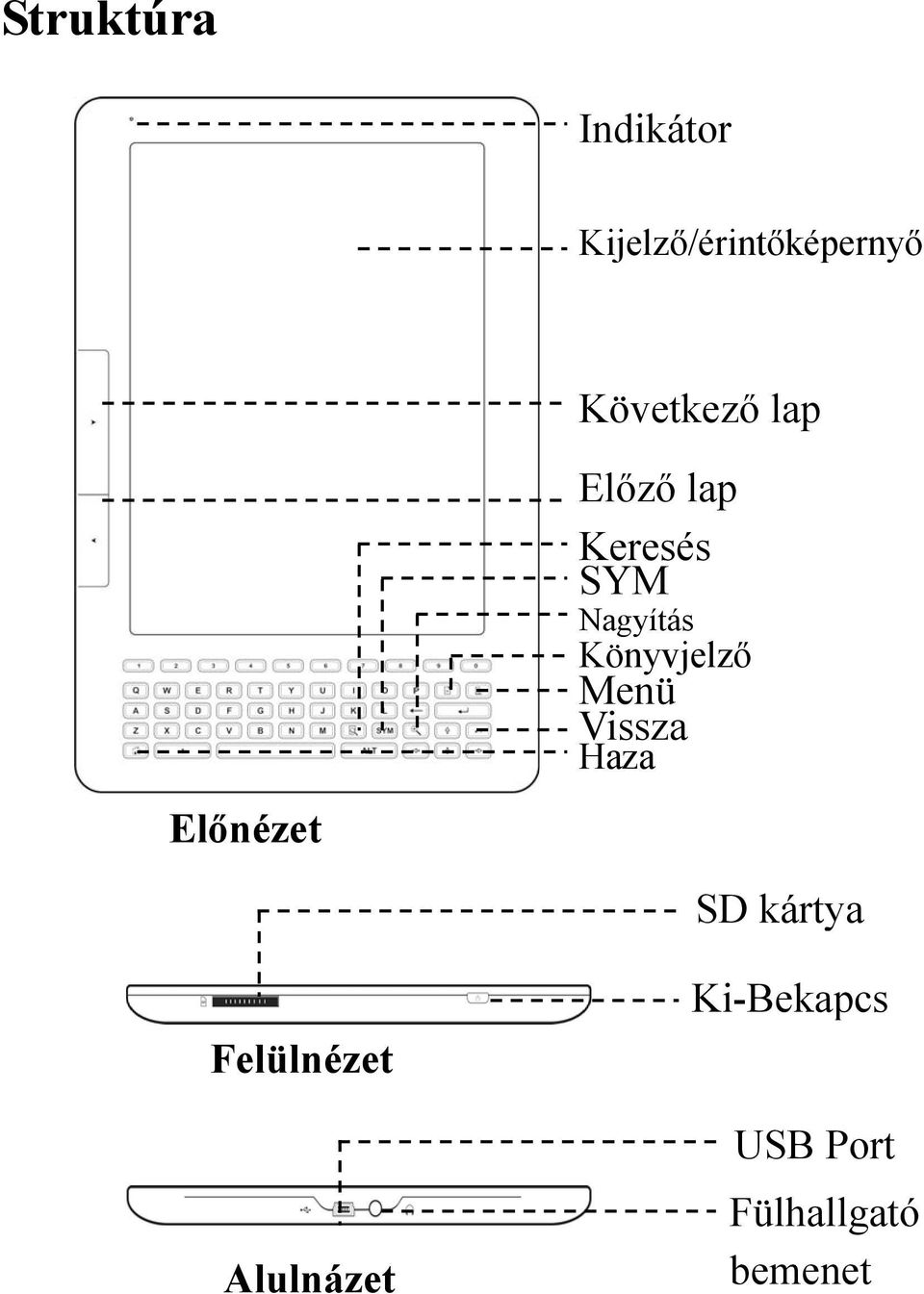 Nagyítás Könyvjelző Menü Vissza Haza SD kártya