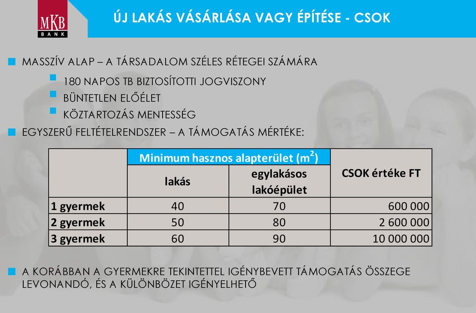 alapterület (m 2 ) lakás egylakásos CSOK értéke FT lakóépület 1 gyermek 40 70 600 000 2 gyermek 50 80 2 600 000 3