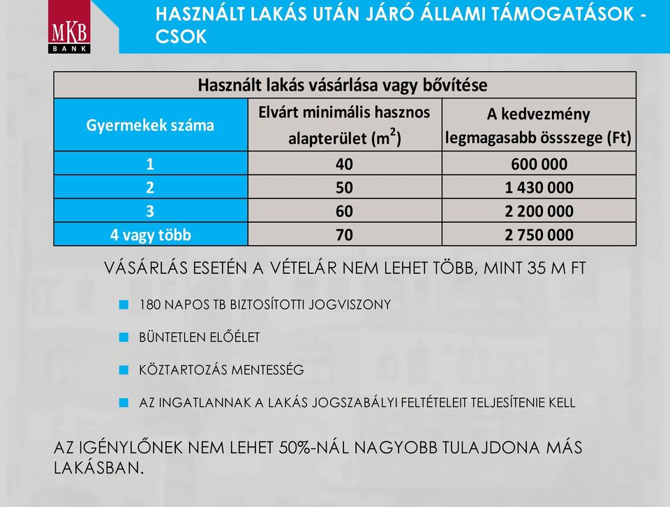 000 VÁSÁRLÁS ESETÉN A VÉTELÁR NEM LEHET TÖBB, MINT 35 M FT 180 NAPOS TB BIZTOSÍTOTTI JOGVISZONY BÜNTETLEN ELŐÉLET KÖZTARTOZÁS