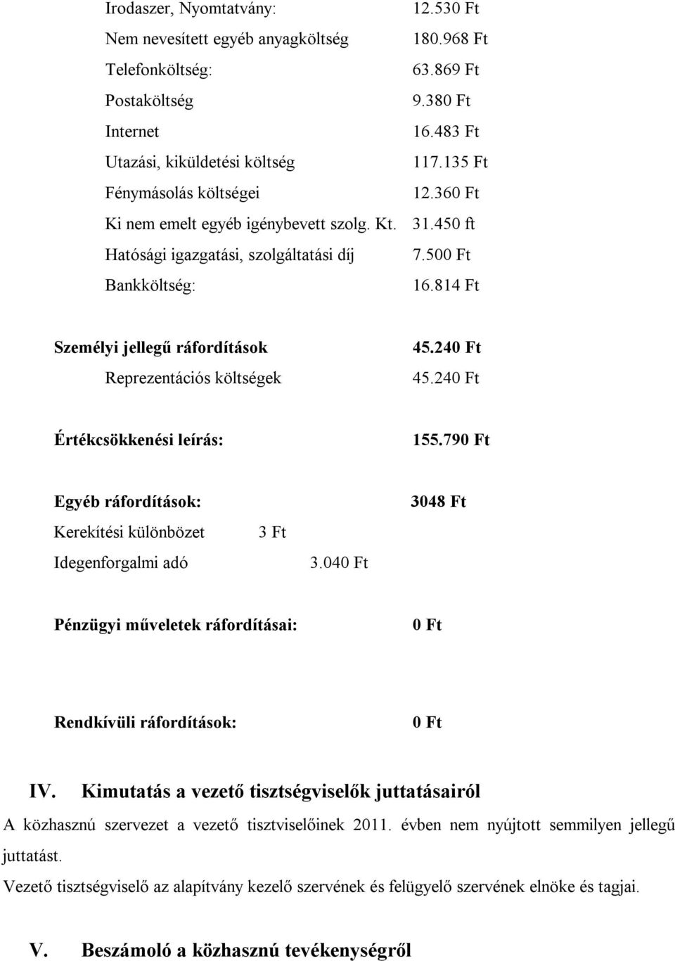 814 Ft Személyi jellegű ráfordítások Reprezentációs költségek 45.240 Ft 45.240 Ft Értékcsökkenési leírás: 155.790 Ft Egyéb ráfordítások: 3048 Ft Kerekítési különbözet 3 Ft Idegenforgalmi adó 3.