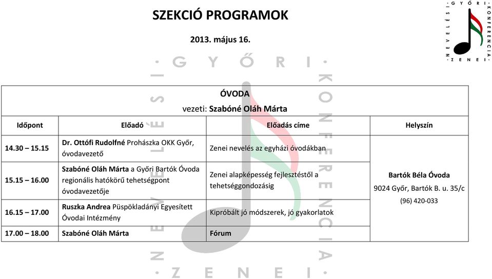 00 Szabóné Oláh Márta a Győri Bartók Óvoda regionális hatókörű tehetségpont óvodavezetője Ruszka Andrea Püspökladányi Egyesített Óvodai