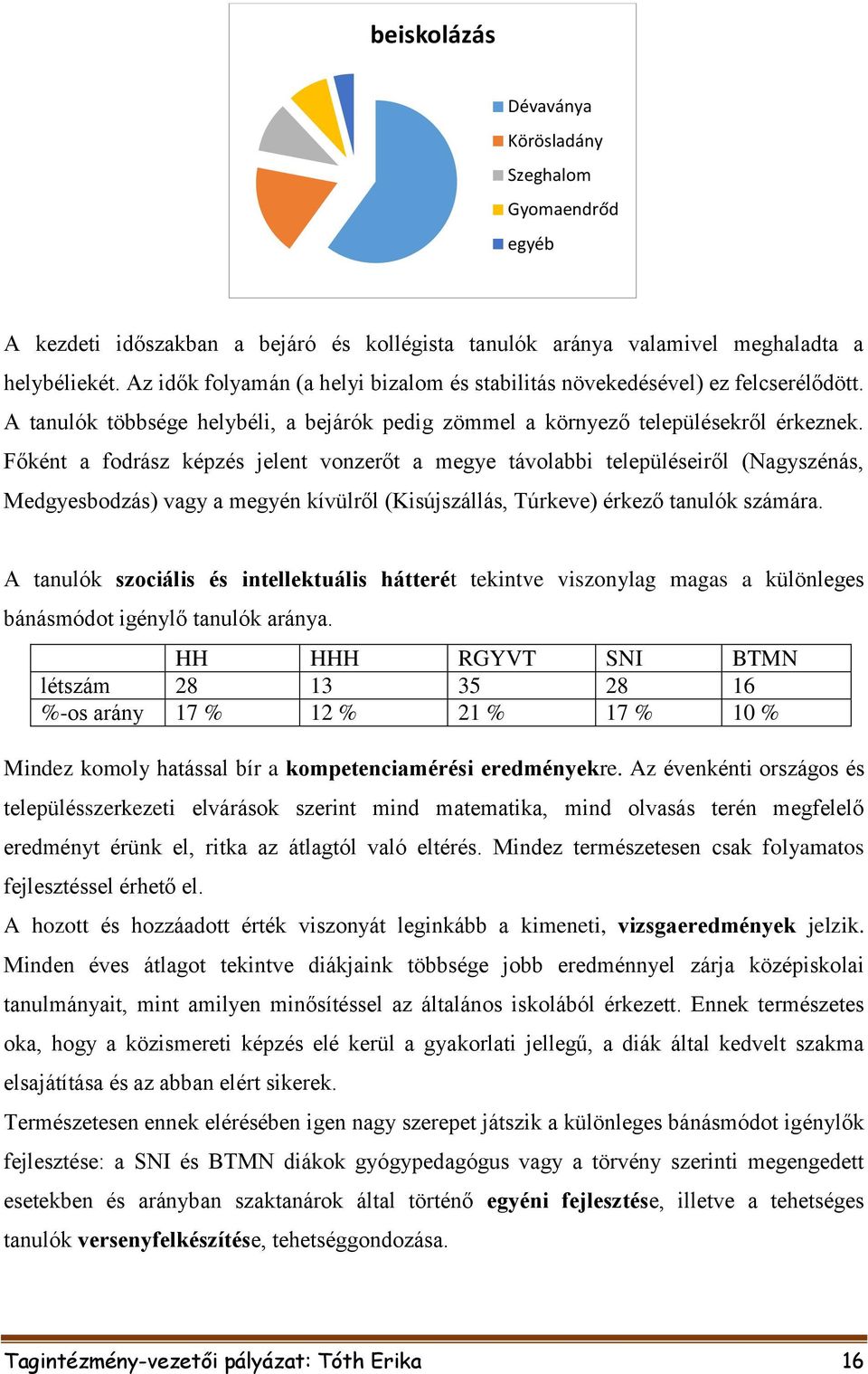 Főként a fodrász képzés jelent vonzerőt a megye távolabbi településeiről (Nagyszénás, Medgyesbodzás) vagy a megyén kívülről (Kisújszállás, Túrkeve) érkező tanulók számára.