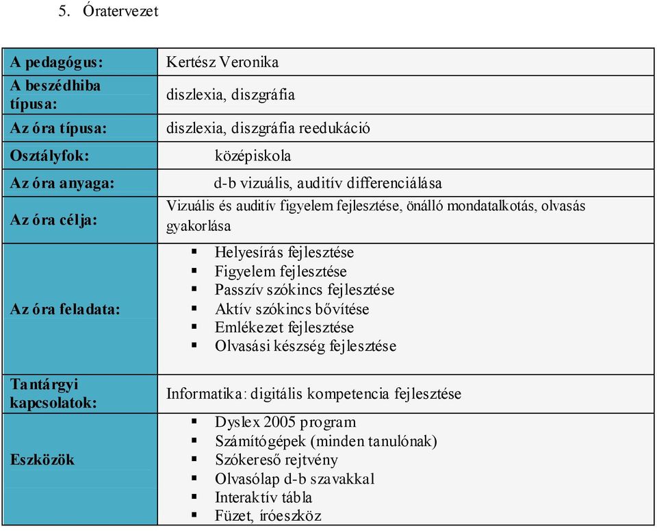 differenciálása Vizuális és auditív figyelem, önálló mondatalkotás, olvasás gyakorlása Helyesírás Figyelem Passzív szókincs Aktív szókincs