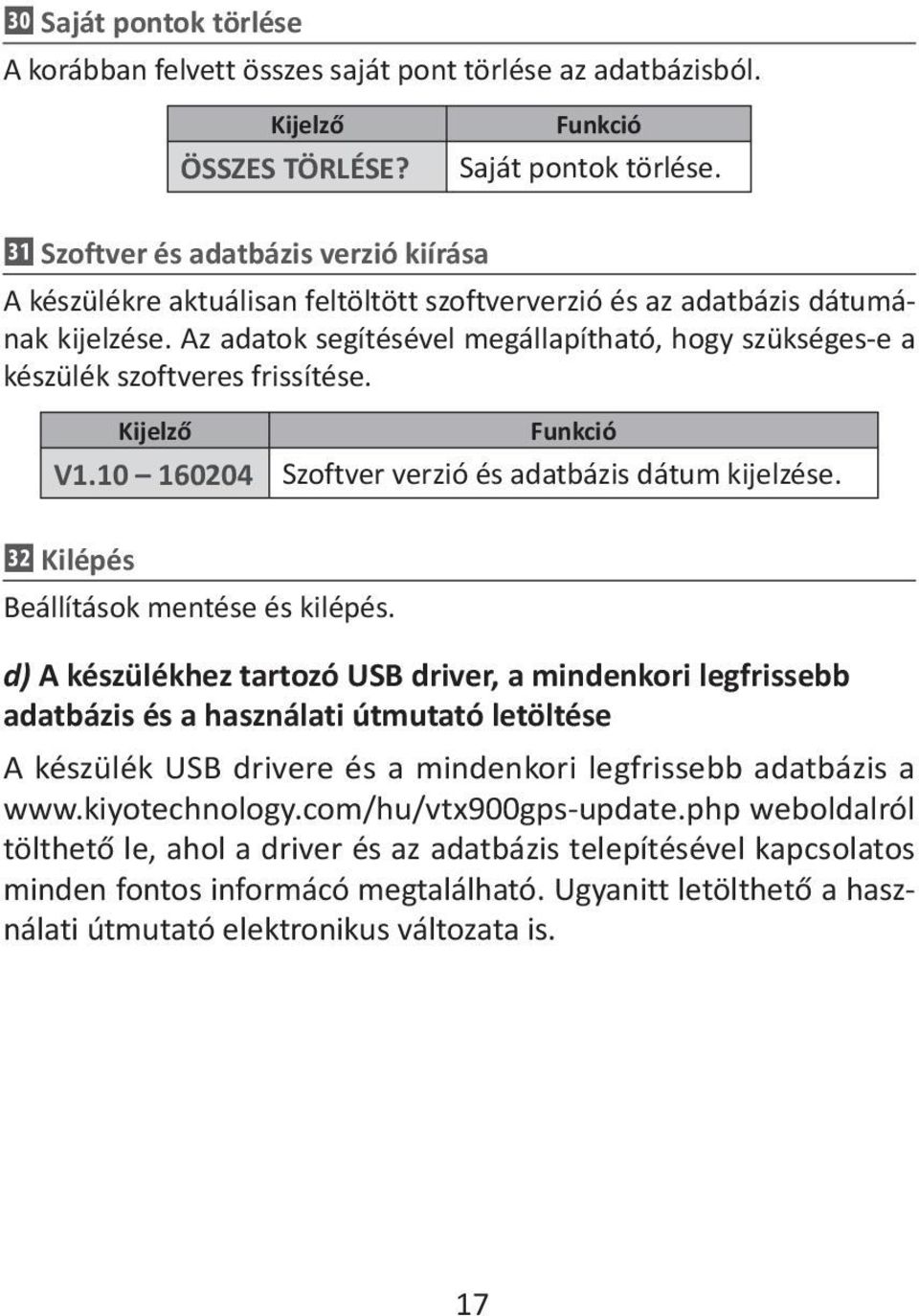 d) A készülékhez tartozó USB driver, a mindenkori legfrissebb adatbázis és a használati útmutató letöltése A készülék USB drivere és a mindenkori legfrissebb adatbázis a www.kiyotechnology.