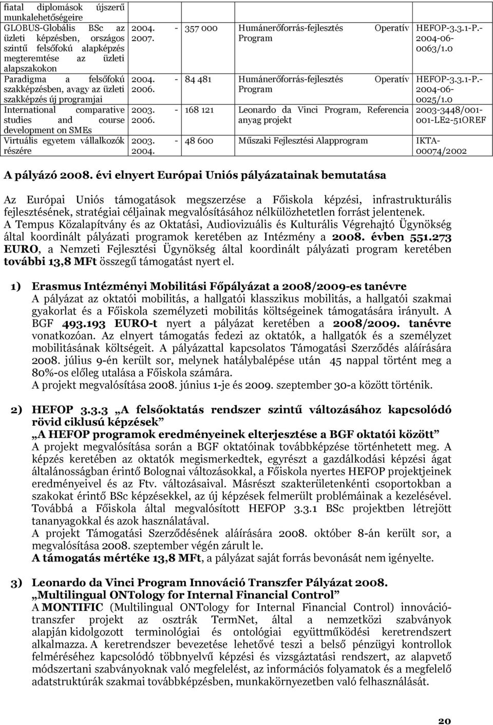 357 000 Humánerőforrás-fejlesztés Operatív Program 84 481 Humánerőforrás-fejlesztés Operatív Program 168 121 Leonardo da Vinci Program, Referencia anyag projekt HEFOP-3.3.1-P.- 2004-06- 0063/1.