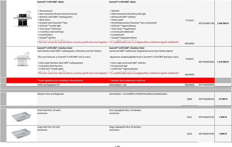 sütőrács > Fekete ajtók > Porcelánbevonatos Flavorizer bars aromasínek > Grill-Out fogantyúlámpa > Tuck-Away forgatónyárs > 2 nemesacél oldalasztal > 6 eszköztartó > SnapJet begyújtórendszer >