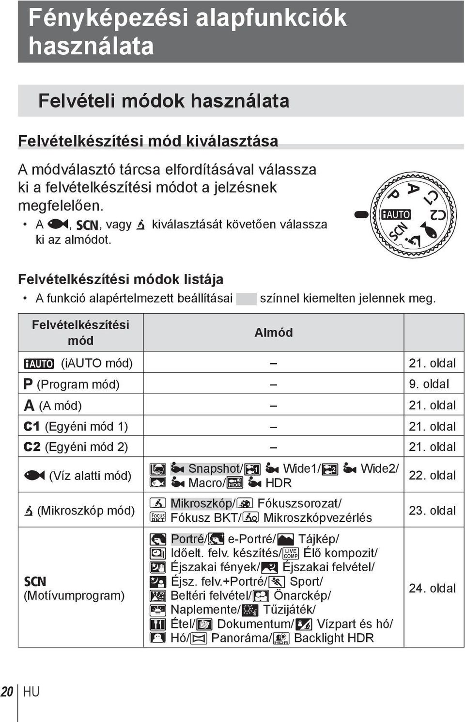 Felvételkészítési mód Almód A (iauto mód) 21. oldal P (Program mód) 9. oldal A (A mód) 21. oldal C1 (Egyéni mód 1) 21. oldal C2 (Egyéni mód 2) 21.