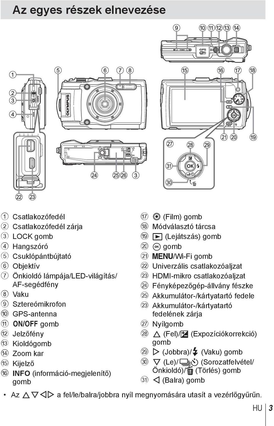 /Wi-Fi gomb l Univerzális csatlakozóaljzat m HDMI-mikro csatlakozóaljzat n Fényképezőgép-állvány fészke o Akkumulátor-/kártyatartó fedele m Akkumulátor-/kártyatartó fedelének zárja q Nyílgomb r