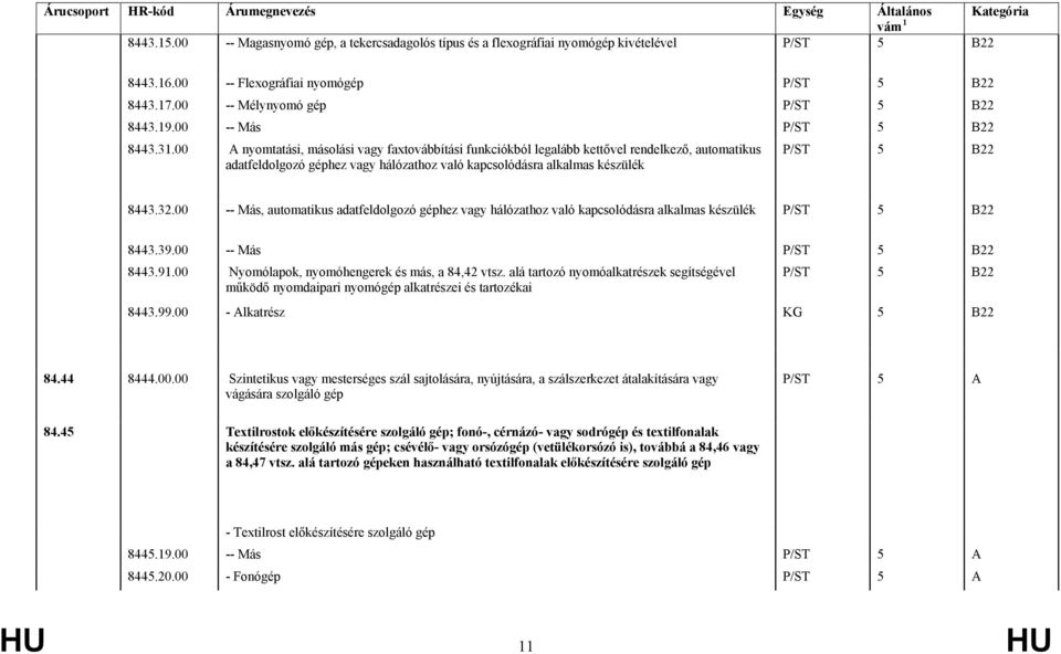 00 A nyomtatási, másolási vagy faxtovábbítási funkciókból legalább kettővel rendelkező, automatikus adatfeldolgozó géphez vagy hálózathoz való kapcsolódásra alkalmas készülék P/ST 5 B22 8443.32.