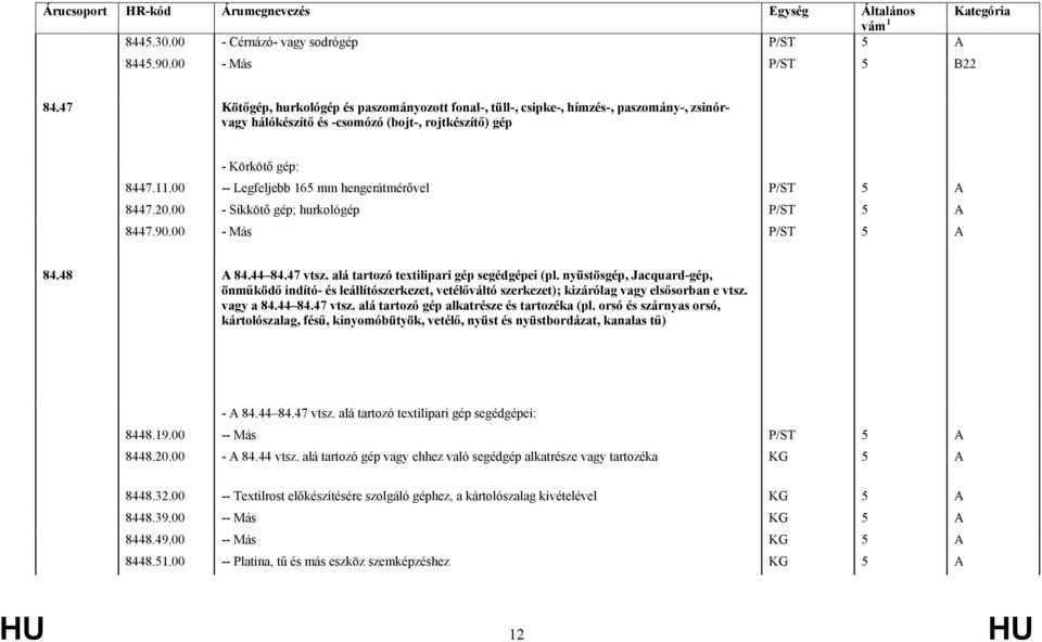 00 -- Legfeljebb 165 mm hengerátmérővel P/ST 5 A 8447.20.00 - Síkkötő gép; hurkológép P/ST 5 A 8447.90.00 - Más P/ST 5 A 84.48 A 84.44 84.47 vtsz. alá tartozó textilipari gép segédgépei (pl.