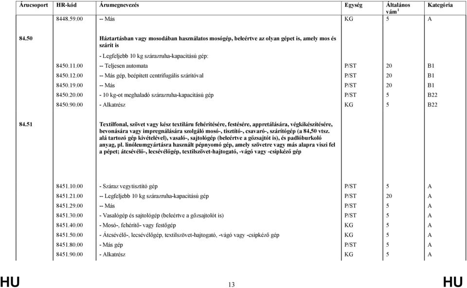 90.00 - Alkatrész KG 5 B22 84.