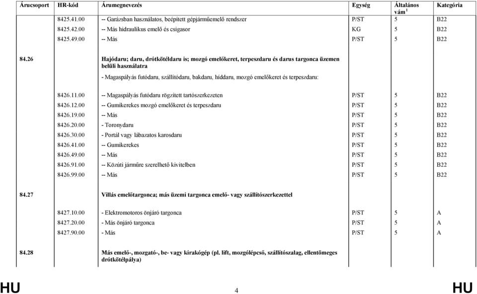 8426.11.00 -- Magaspályás futódaru rögzített tartószerkezeten P/ST 5 B22 8426.12.00 -- Gumikerekes mozgó emelőkeret és terpeszdaru P/ST 5 B22 8426.19.00 -- Más P/ST 5 B22 8426.20.