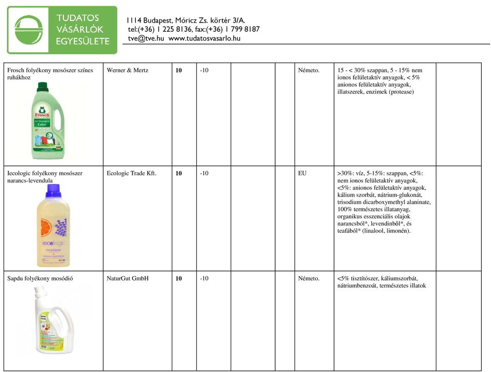 narancs-levendula Ecologic Trade Kft.