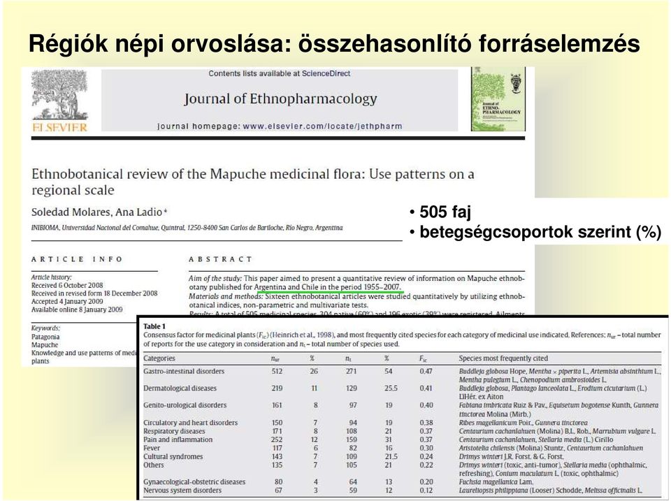 forráselemzés 505 faj