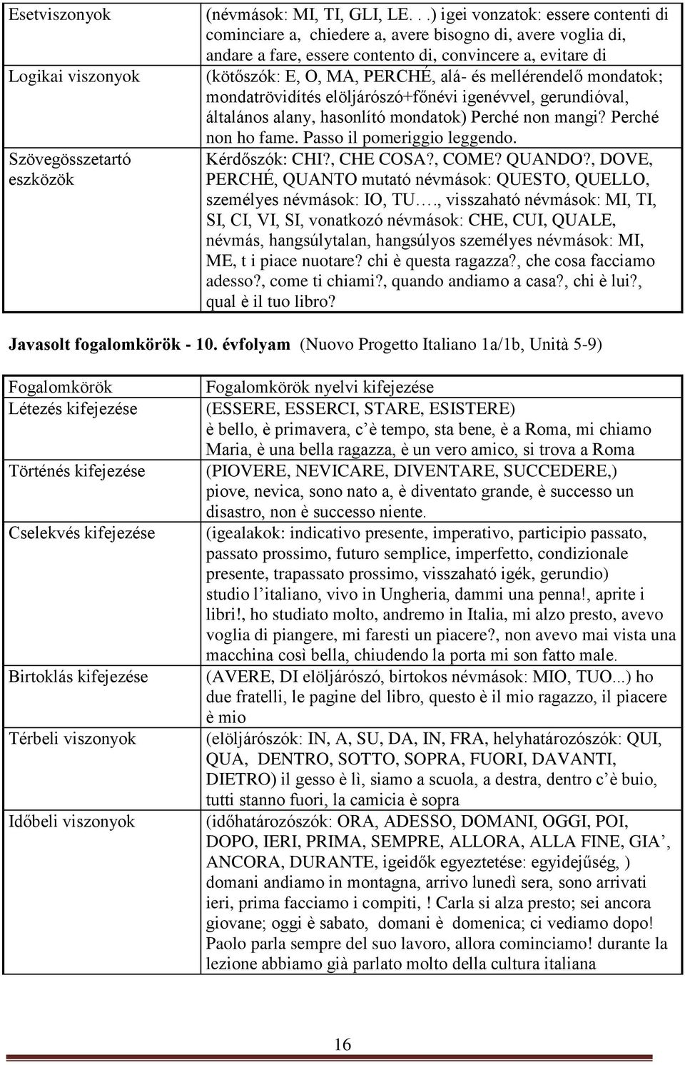 mellérendelő mondatok; mondatrövidítés elöljárószó+főnévi igenévvel, gerundióval, általános alany, hasonlító mondatok) Perché non mangi? Perché non ho fame. Passo il pomeriggio leggendo.