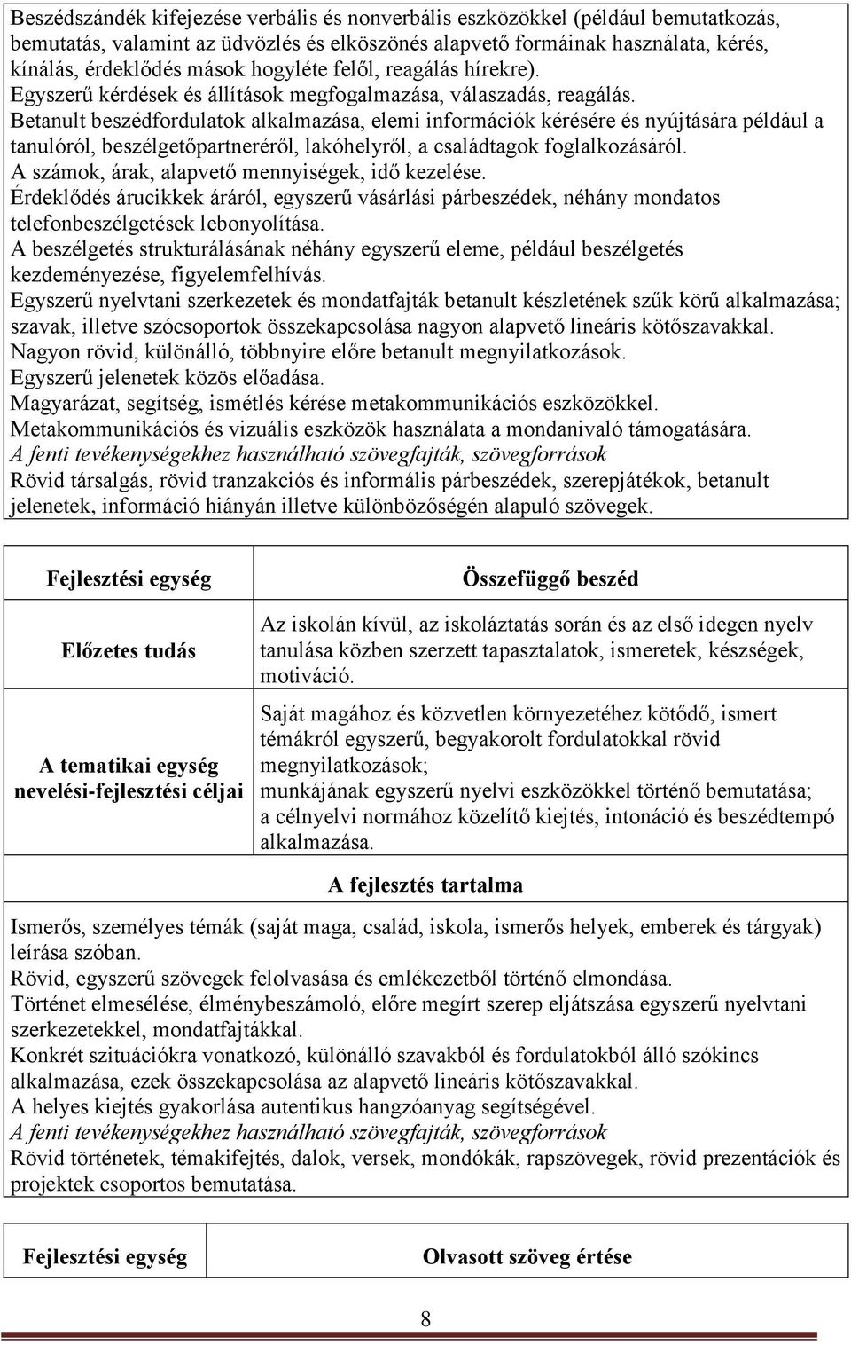 Betanult beszédfordulatok alkalmazása, elemi információk kérésére és nyújtására például a tanulóról, beszélgetőpartneréről, lakóhelyről, a családtagok foglalkozásáról.